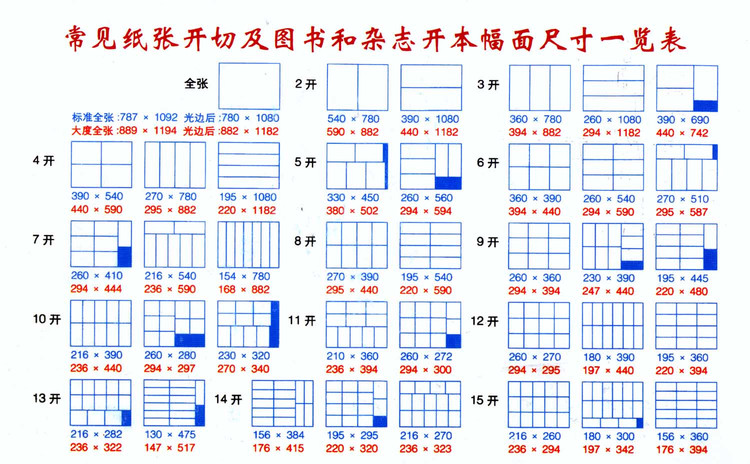 印刷開數(shù)表.jpg